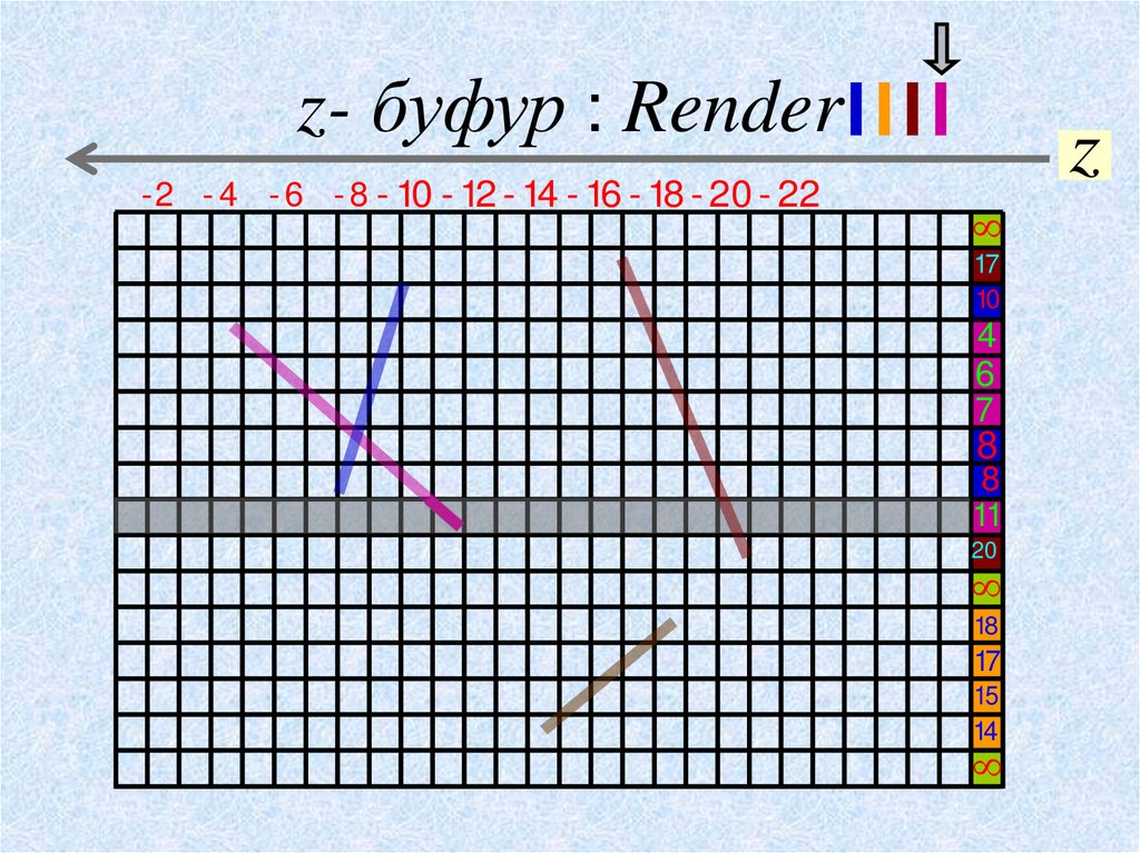 z- буфур : Render