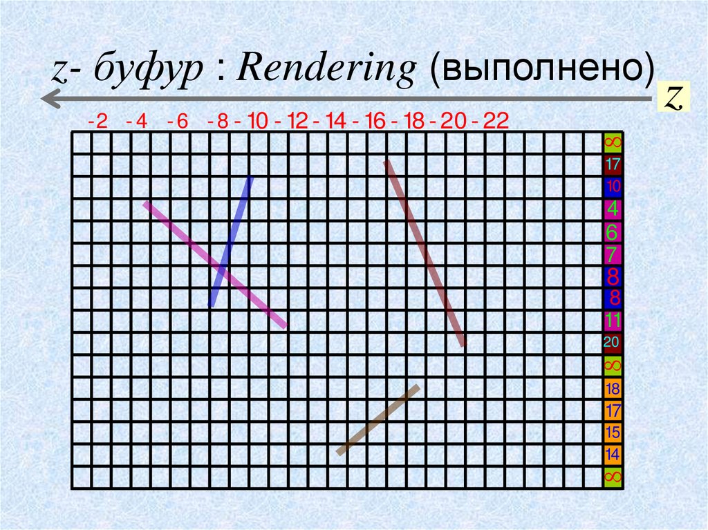 z- буфур : Rendering (выполнено)