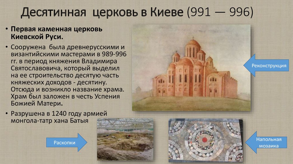 Десятинная церковь в Киеве (991 — 996)