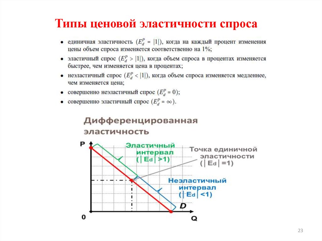 Спрос и предложение реферат