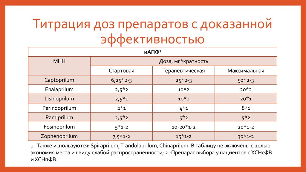 Дозировка. Дозировка лекарств. Доза препарата. Расшифровка дозировок лекарств. Дозировка таблеток.