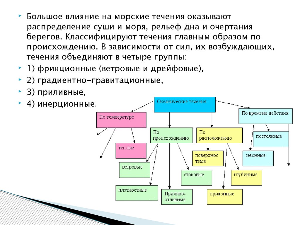 Течения по происхождению. Морские течения и их классификация. Классификация морских течений по происхождению. Схема классификации течений по происхождению. Океаническое течение классификация по происхождению.