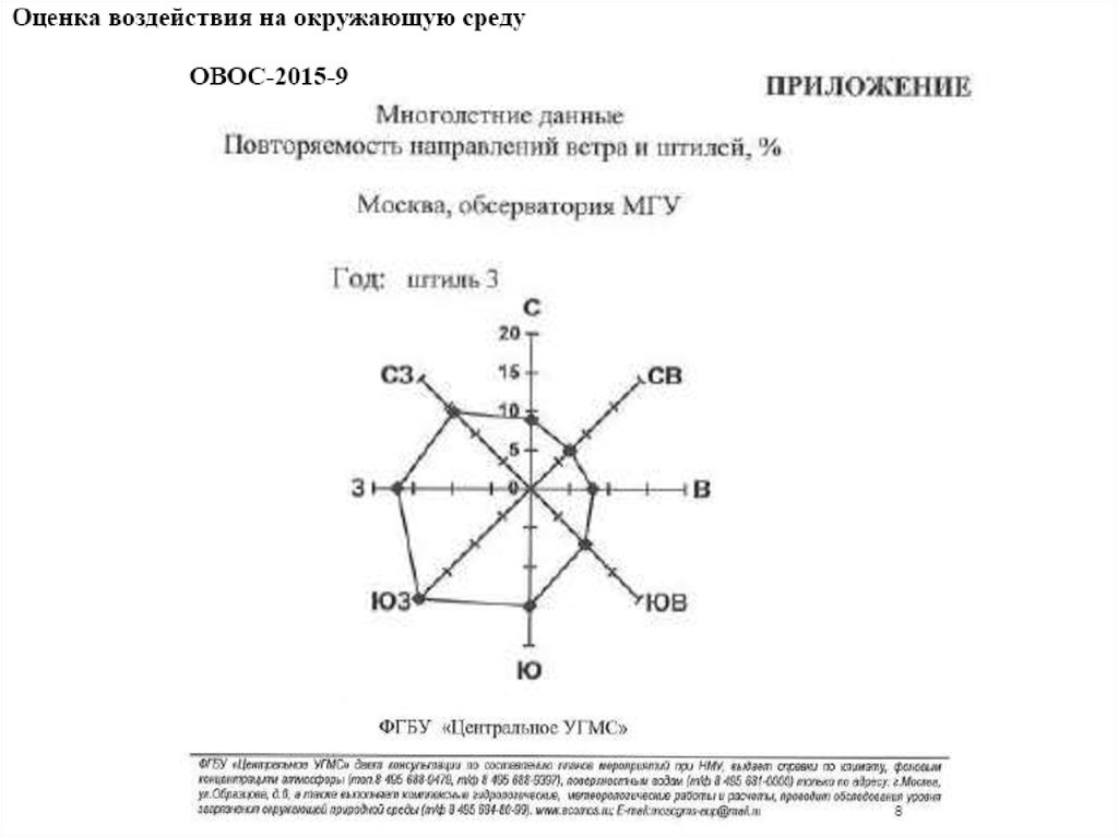 Санитарно защитная зона фото