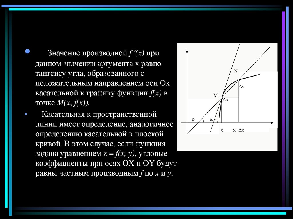 Проект применение производной