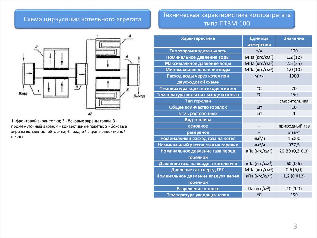 Водогрейный котел птвм 100 описание чертеж