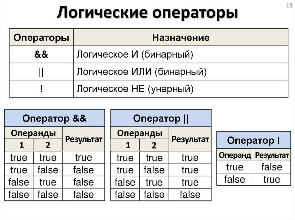 Операторы языка 1с