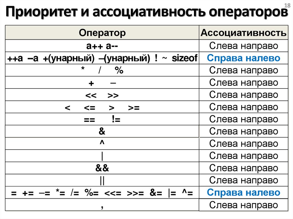 Операторы языка 1с. Операторы языка си. Управляющие операторы. Операторы в языке р.