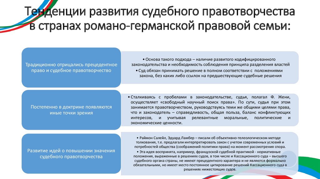 Правотворчество составлявшее значительную конкуренцию законам