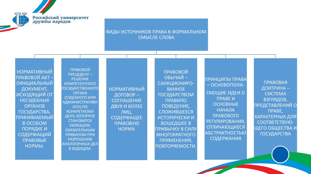 Источники право обеспечения. Источники права. Источники права список. Источники права правовые акты презентация. Виды источников права в формальном смысле слова.