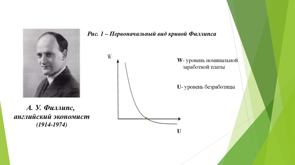 Презентация по экономике кривая филлипса