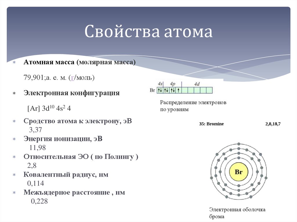 Число энергетических уровней в атоме брома. Схема атома брома. Схема строения атома брома. Электронная оболочка брома. Бром характеристика элемента.