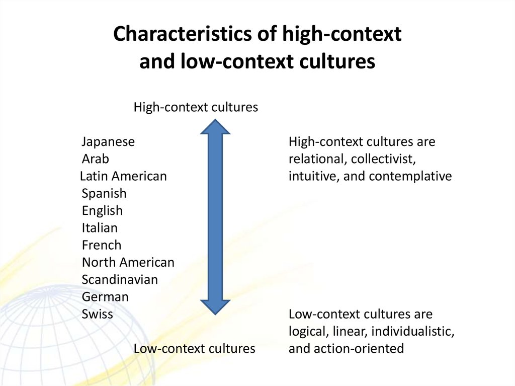 Characteristics of high-context and low-context cultures