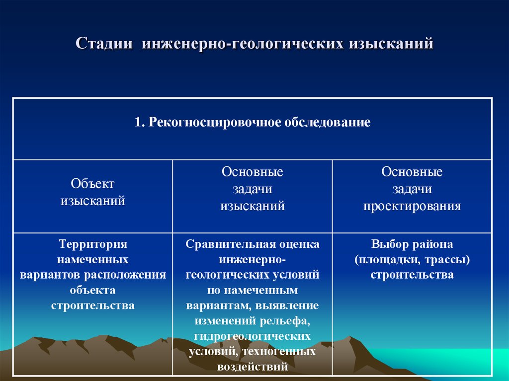 Инженерный этап. Задачи региональной инженерной геологии. Задачи инженерно-геологических изысканий. Цели и задачи инженерной геологии. Цель инженерно-геологических изысканий.