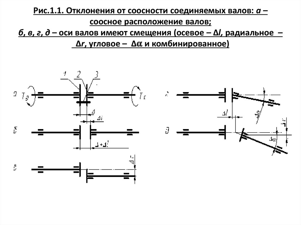 Схема контроля соосности