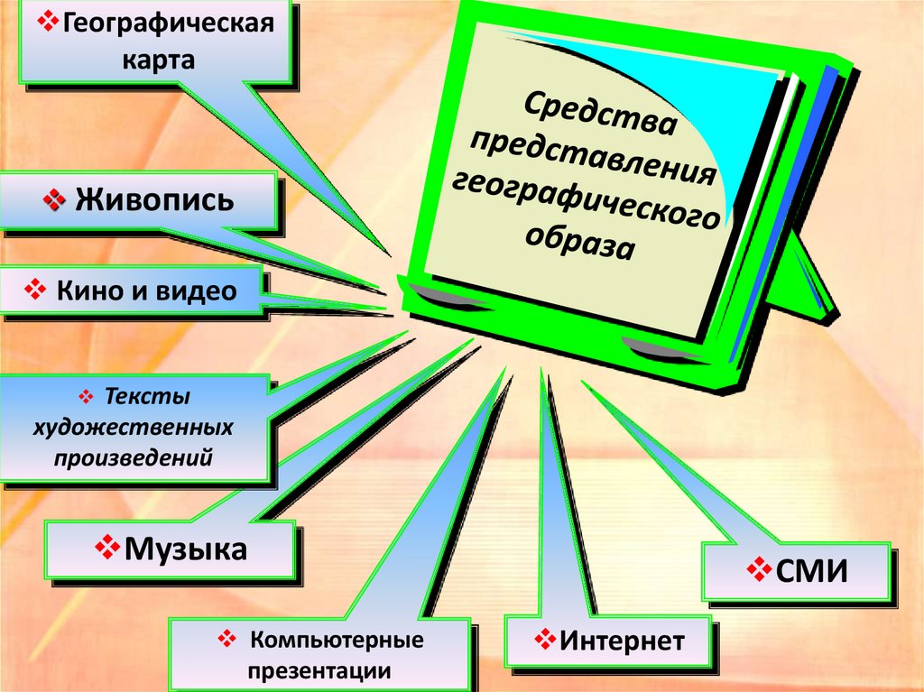 Географический образ. Географические образы на карте. Образ географа. Территориальный образ жизни.