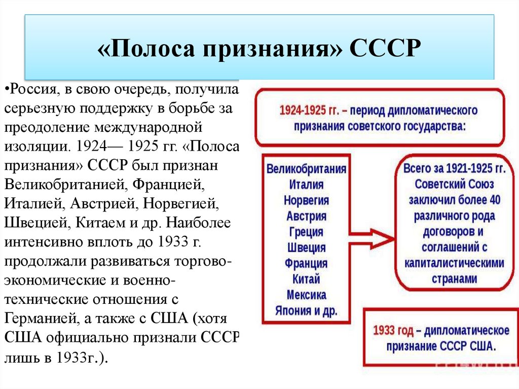 Признание ссср. Полоса признаний СССР 1924-1925 гг. 1924 Полоса признания СССР. Полоса дипломатического признания СССР. Полоса признания СССР таблица.