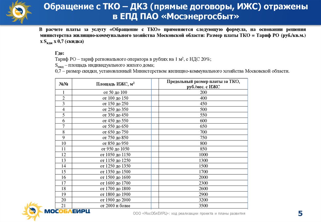 Обращение с ТКО – ДК3 (прямые договоры, ИЖС) отражены в ЕПД ПАО «Мосэнергосбыт»