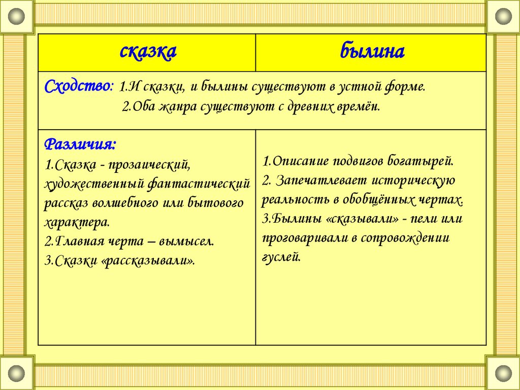 Чем отличается рассказ от сказки. Отличие былины от народной сказки. Былины и сказки сходство и различие. Схостства сказка и сказа. Сходство между сказкой и былиной.