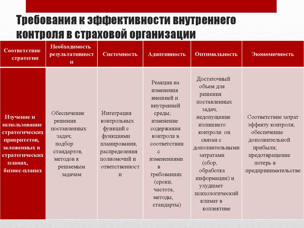 Контроль страховой организации