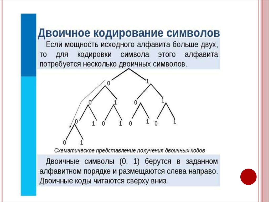 Презентация двоичное кодирование 7 класс босова презентация