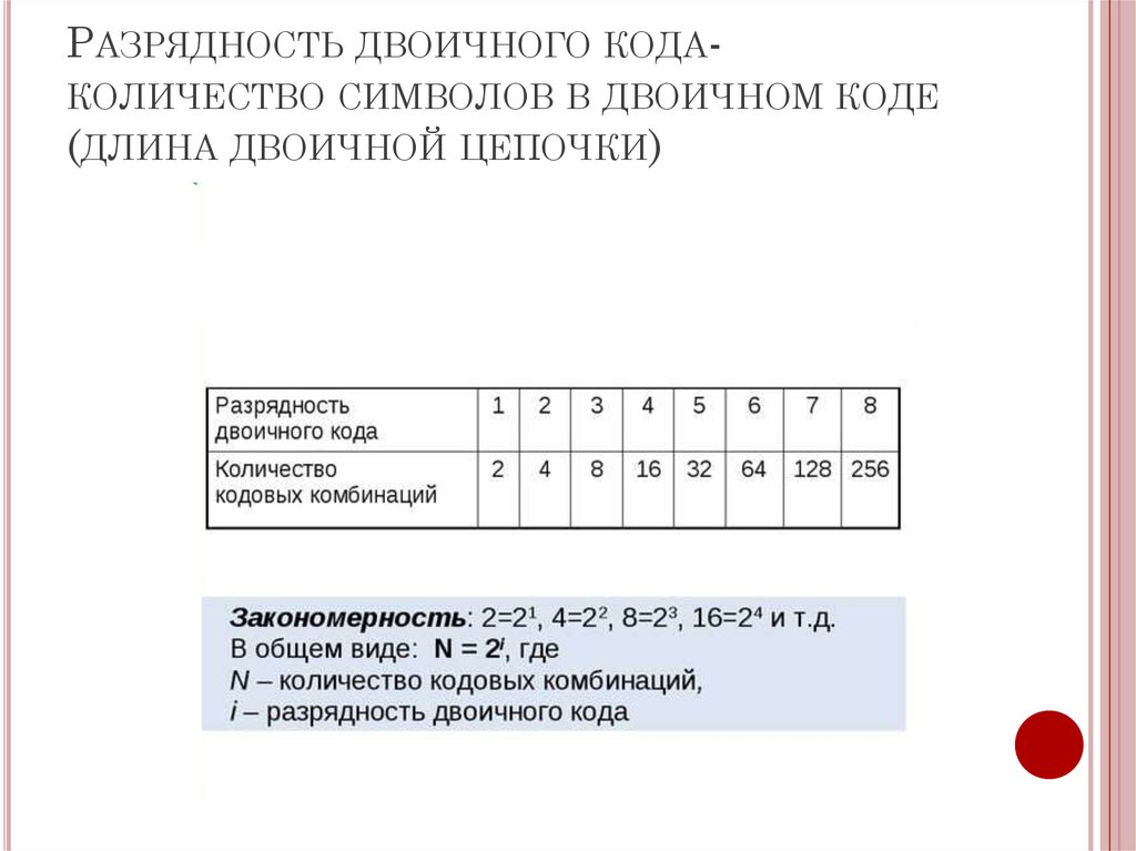 Заполните схему перевода символа произвольного алфавита в двоичный код