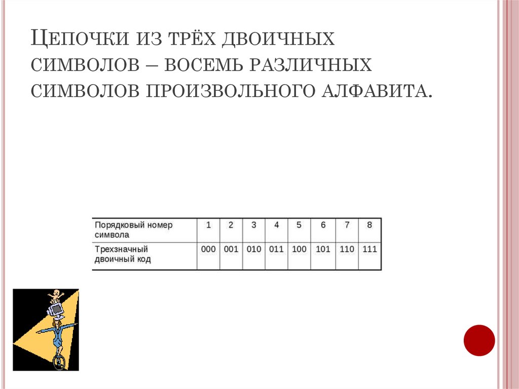 Заполните схему перевода символа произвольного алфавита в двоичный код