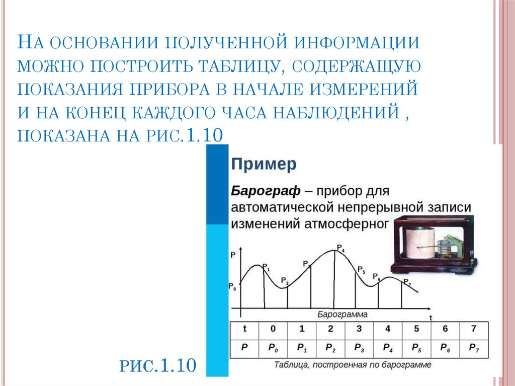 По рисункам представленным в задаче 18 заполните таблицу записав для каждого прибора название