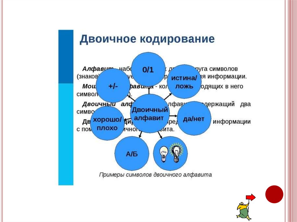 Двоичное кодирование презентация 7 класс