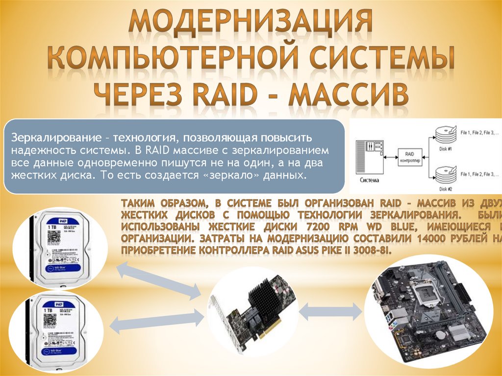 План модернизации компьютерной техники