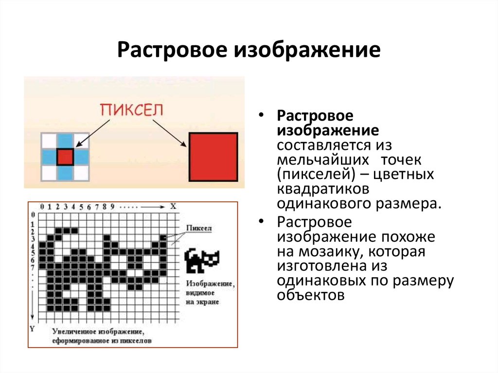 Растровые состоят