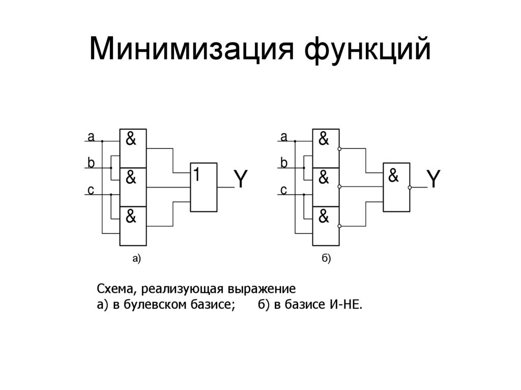 Минимизировать логическую. Минимизирование функции схемы. В базисе и-не построить схему по минимизированной функции.. Схема минимизированной функции. Минимизация функционала.