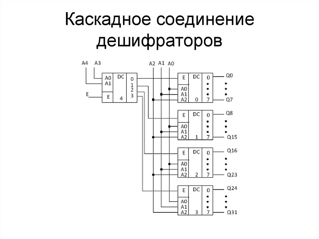 Микросхема шифратора