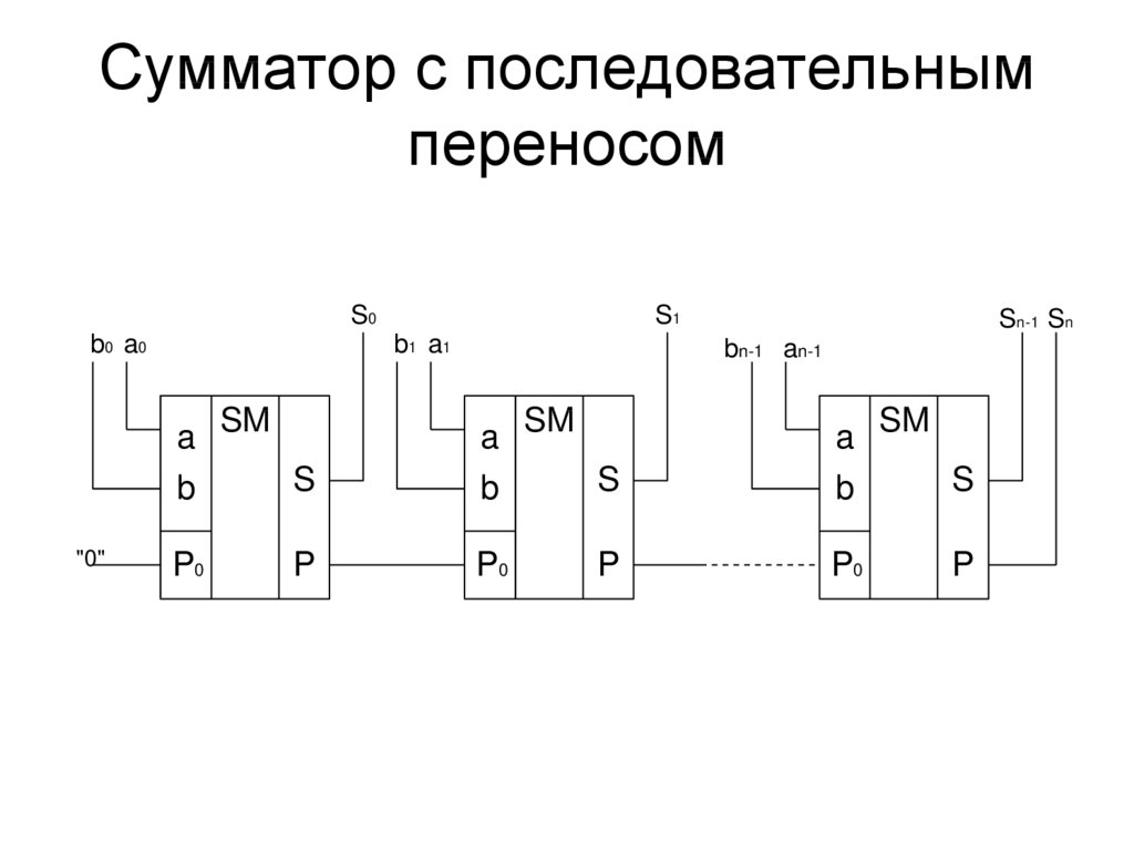 Работа сумматоров