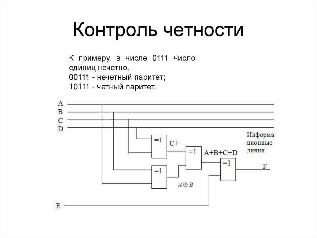 Что такое бит четности