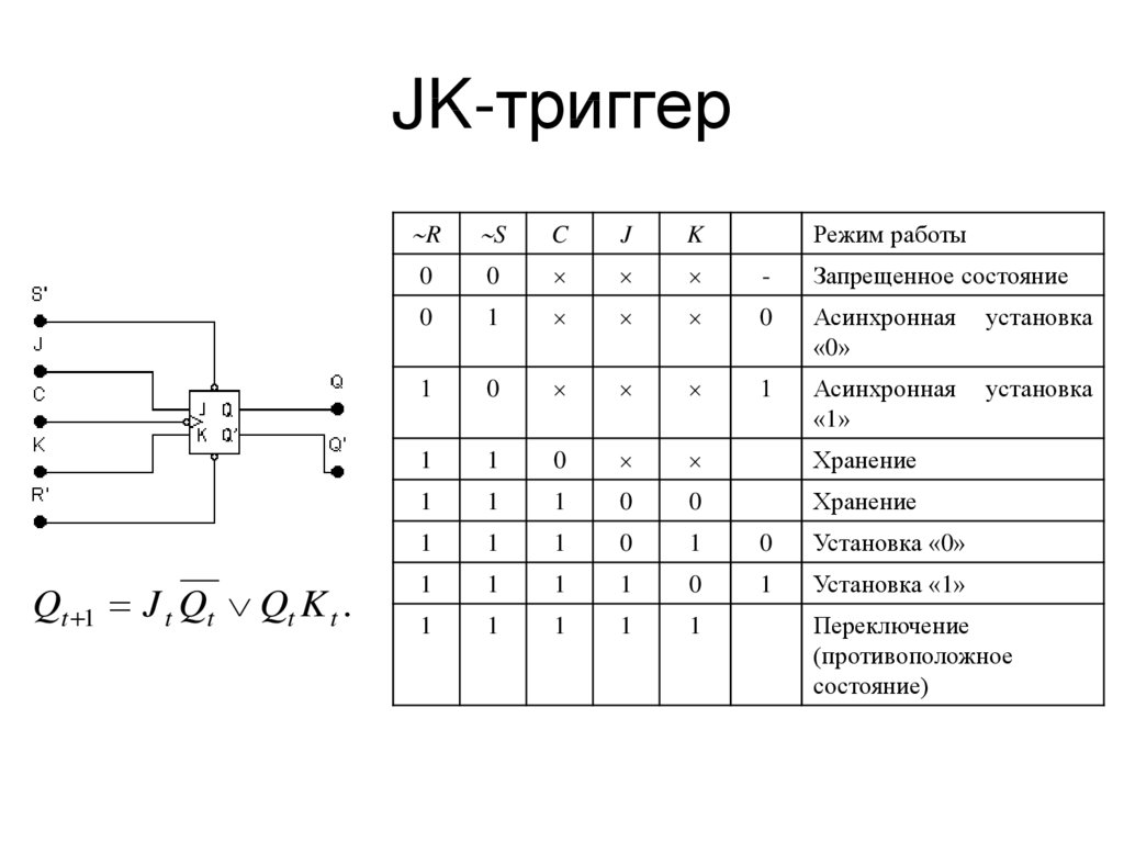 Синхронная функция. Синхронный JK триггер таблица истинности. Таблица переходов JK триггера. Структурная схема JK триггера. Таблица переключений JK триггера.