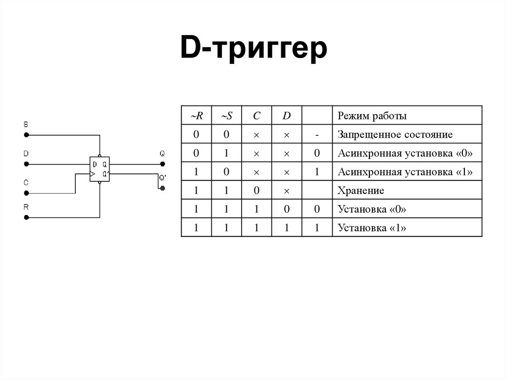 Триггер dff схема