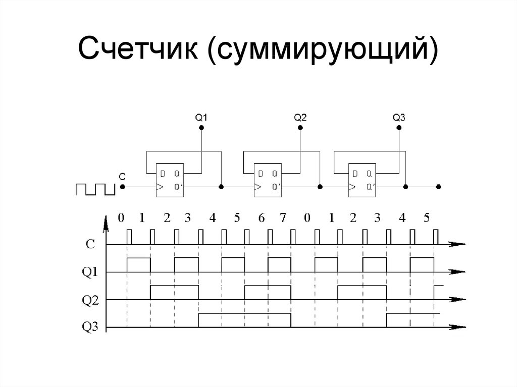 Схема суммирующего асинхронного счетчика