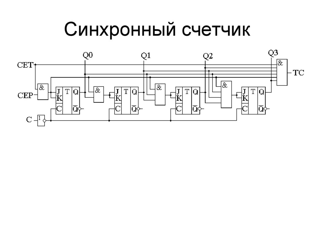 Схема реверсивного счетчика