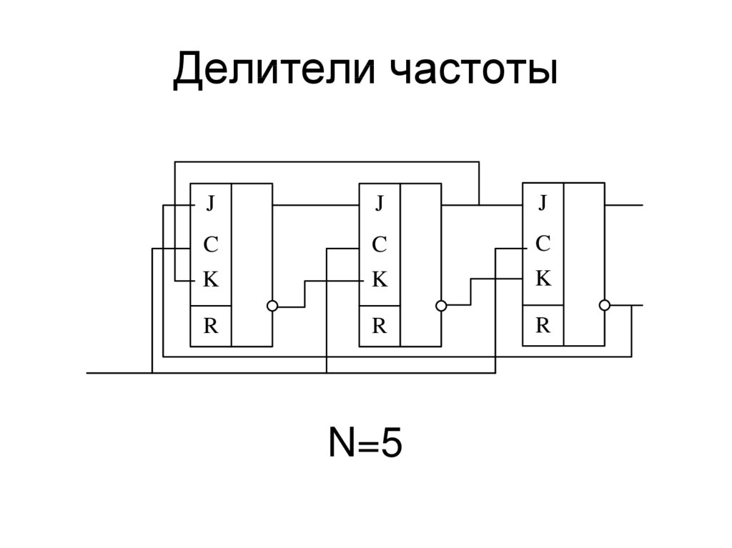 Делители десяти