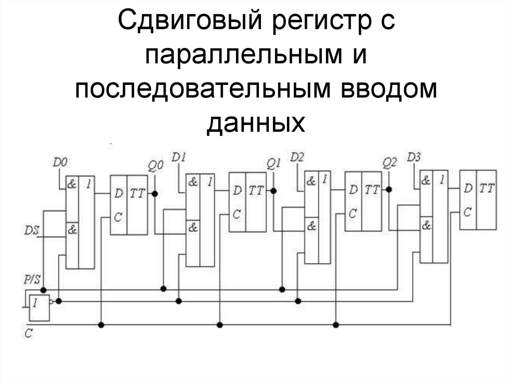 Регистр сдвига вправо. Параллельный 4-разрядный регистр сдвига. Логическая схема сдвигового регистра. 4х разрядный регистр сдвига вправо. Последовательно параллельный регистр схема.