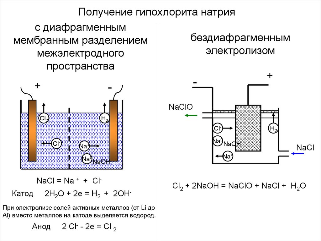 Диафрагменный электролизер схема