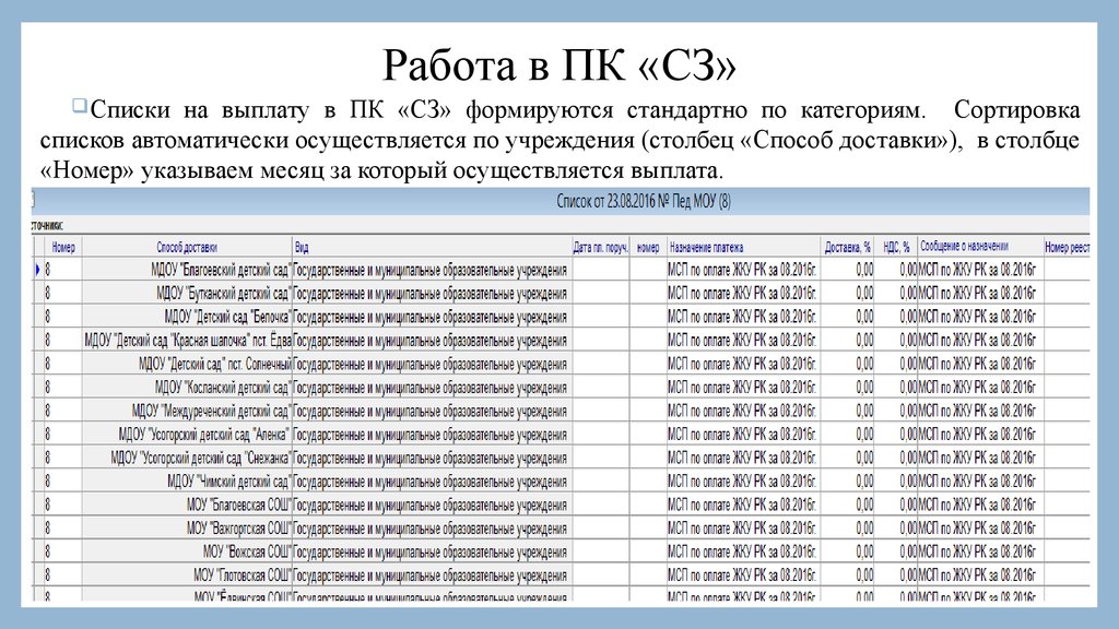 Автоматические списки. Сортировка списка. Сортировочный список. Список Сортируется. Сортировка по категориям.