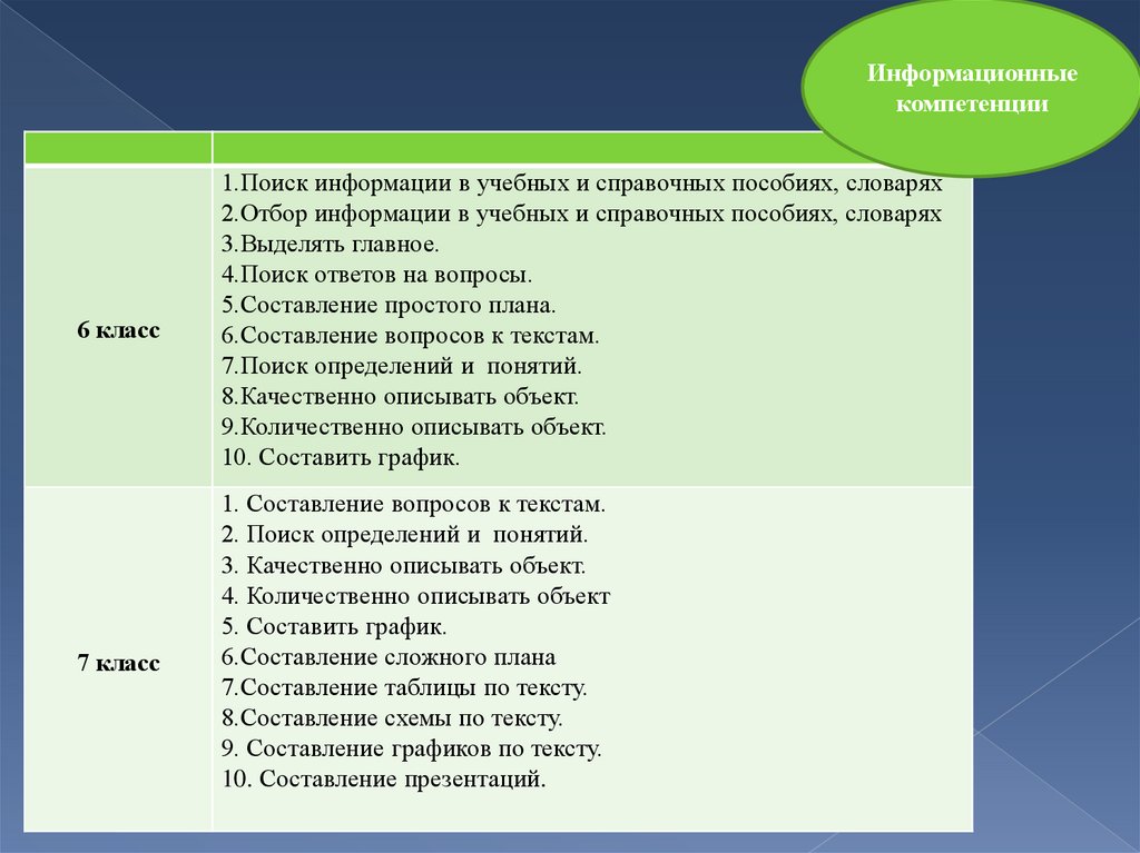 Картинки СОСТАВИТЬ СЛОВО ИЗ БУКВ ПЕРЕВОД