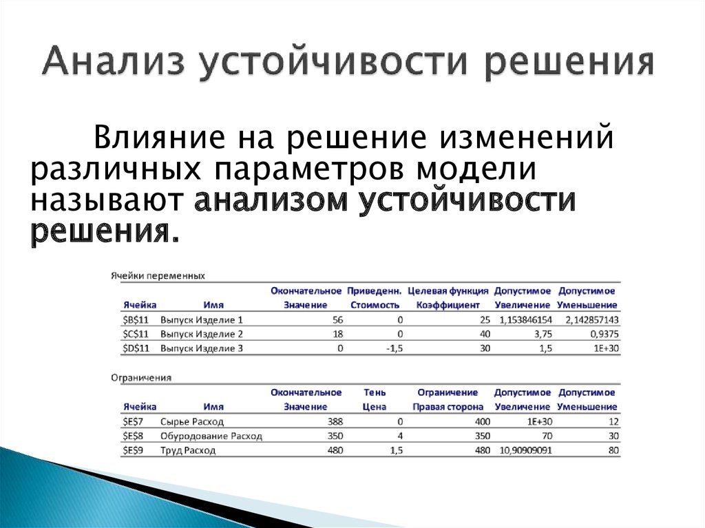 Анализ устойчивости оптимального плана