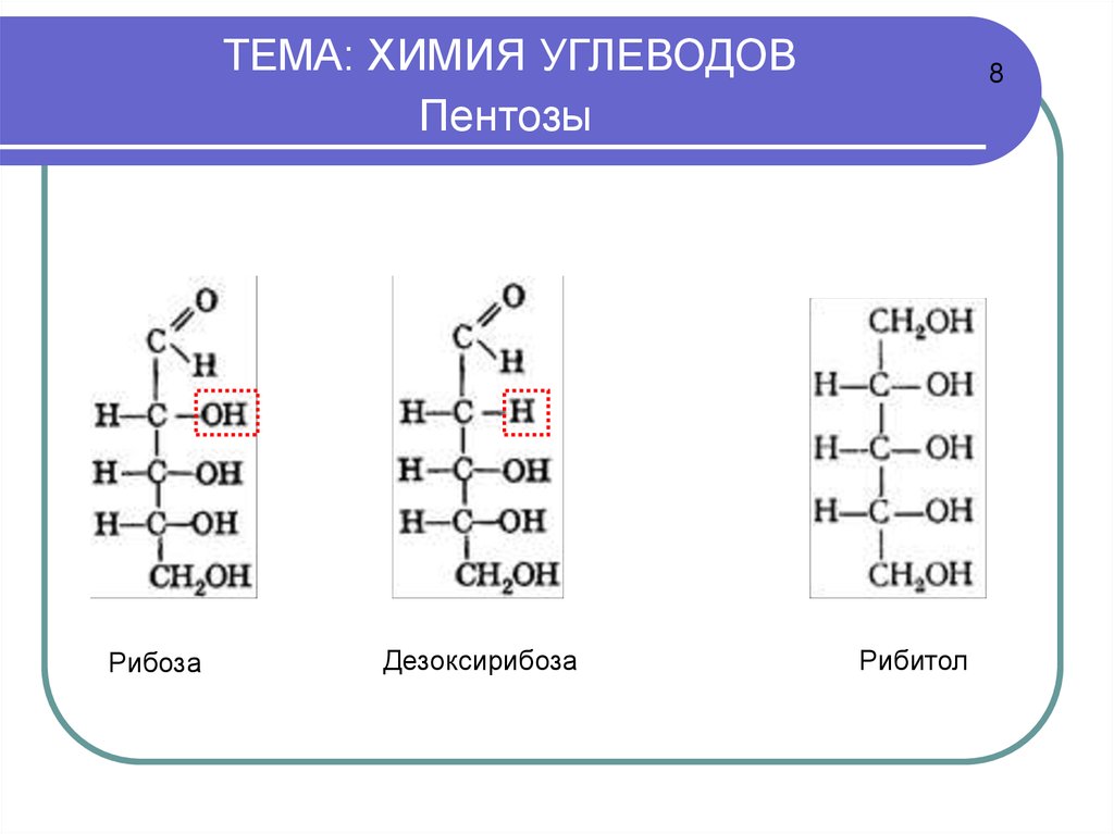 Урок углеводы 10 класс химия. Общая формула углеводов химия 10 класс. Линейные формулы углеводов. Формулы углеводов таблица. Углеводы химия 10 кл.