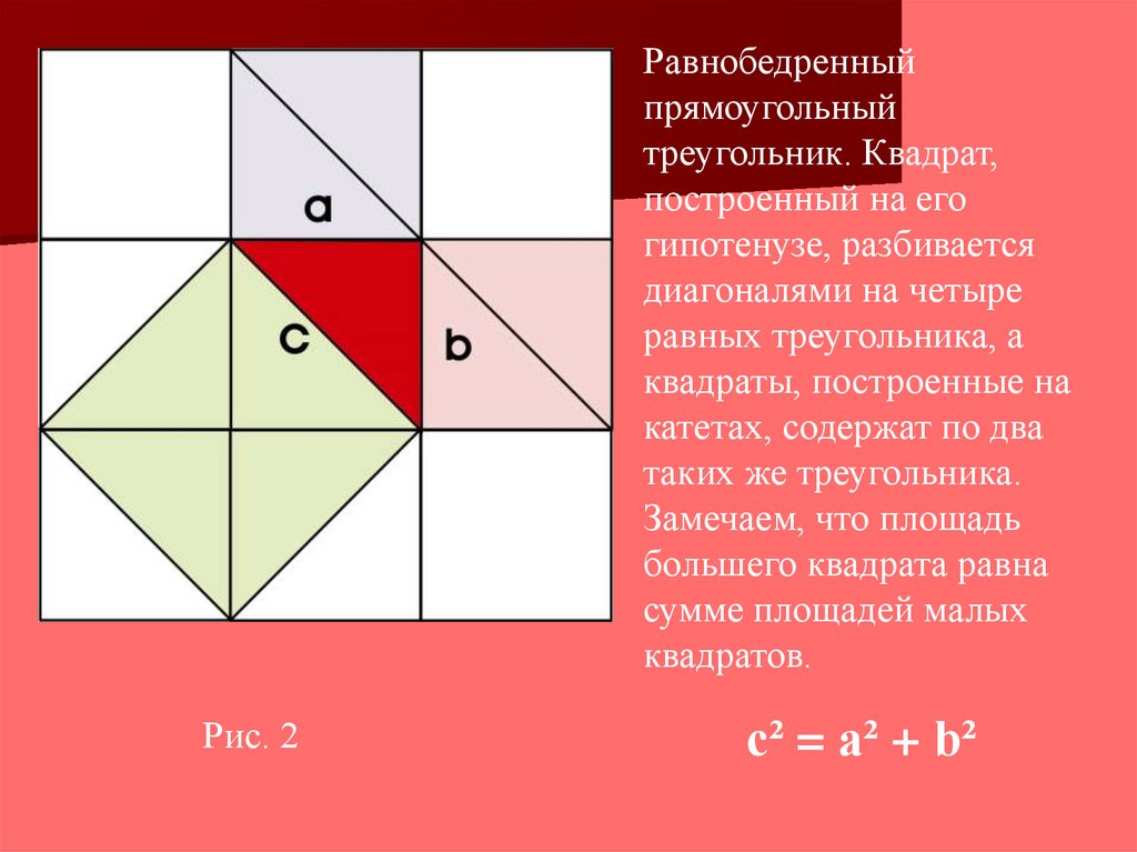 Квадрат построенный на гипотенузе прямоугольного треугольника. Теорема Пифагора в равнобедренном прямоугольном треугольнике. Треугольник в квадрате. Квадрат гипотенузы. Теорема Пифагора для равнобедренного треугольника.