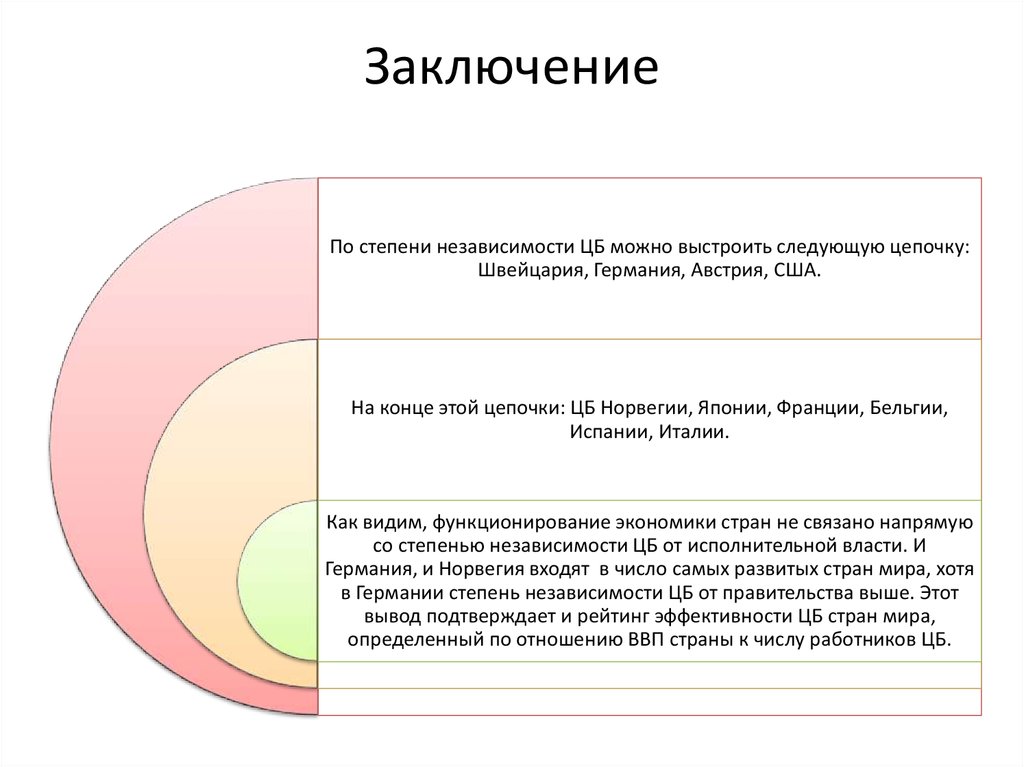 Контрольная работа: Банковские системы развитых стран мира