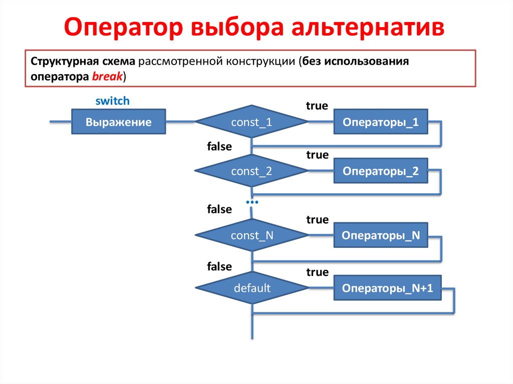 Альтернативный выбор