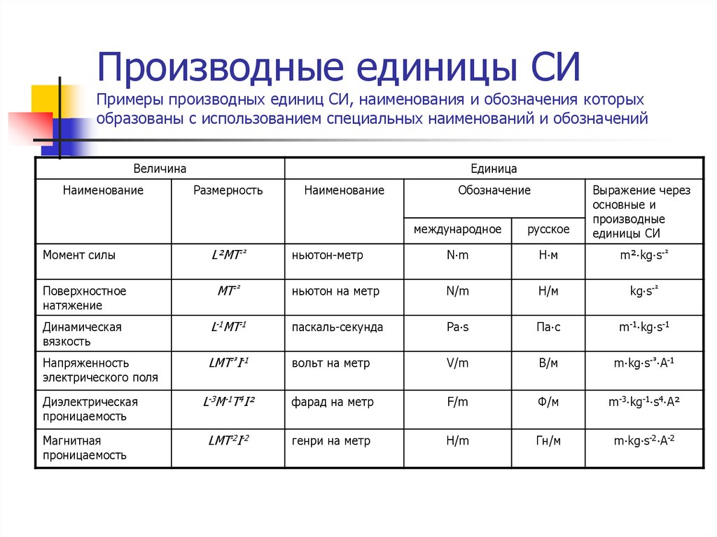 Производная си