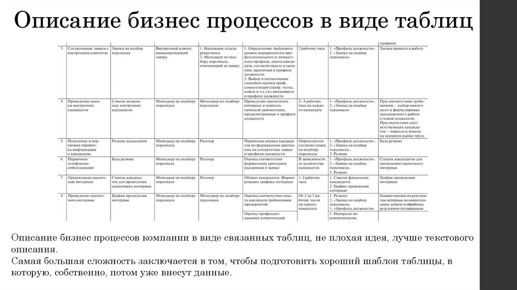 Как можно описать таблицу